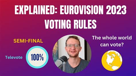 Televoting: What is it, who can subscribe and all you need to know.